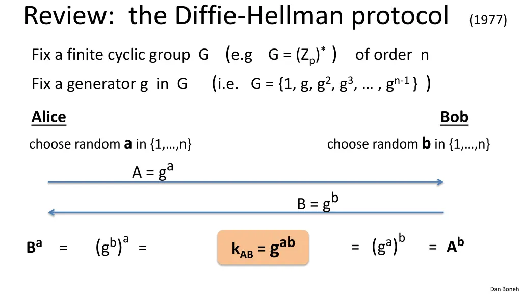 review the diffie hellman protocol 1977