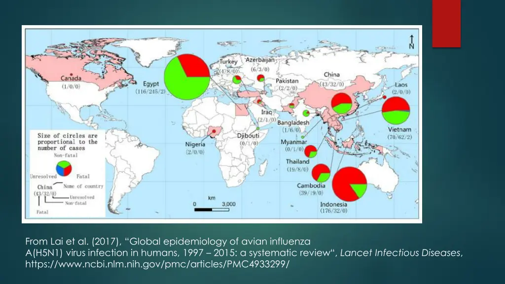 from lai et al 2017 global epidemiology of avian