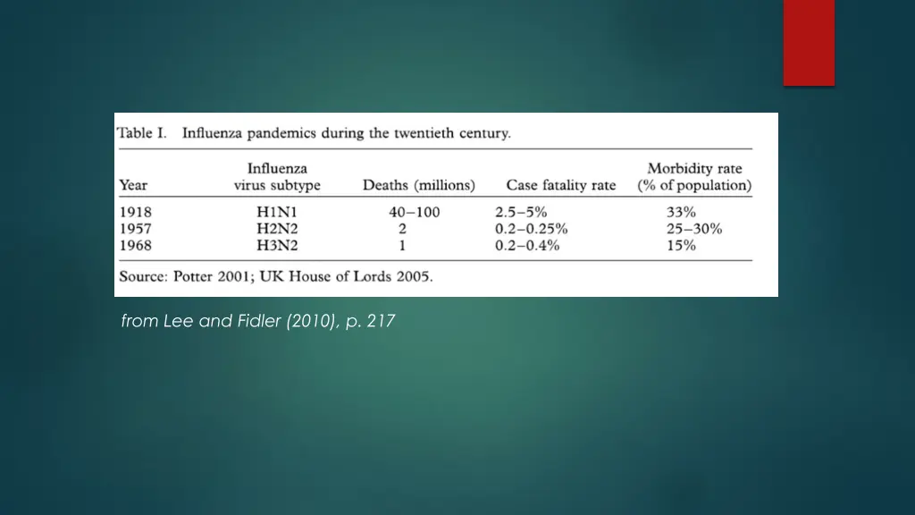 from lee and fidler 2010 p 217