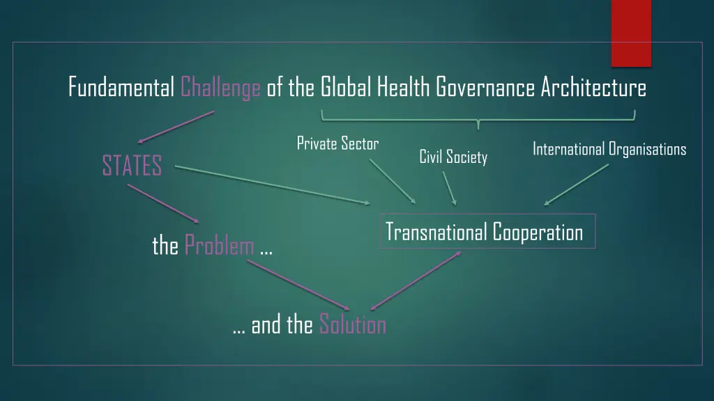 fundamental challengeoftheglobal health