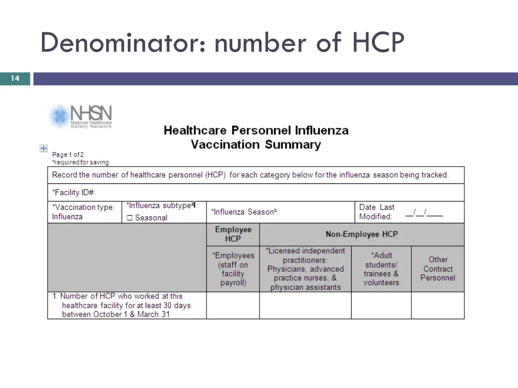 denominator number of hcp