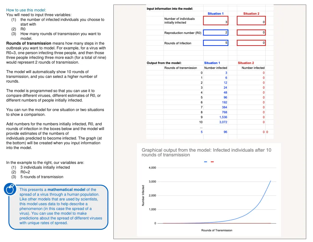 how to use this model you will need to input