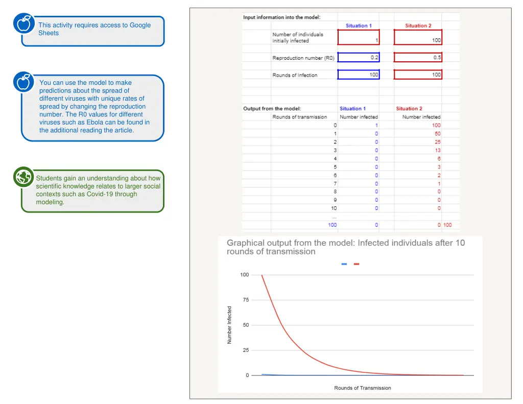 this activity requires access to google sheets