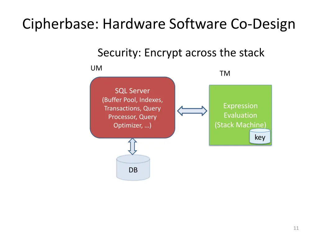 cipherbase hardware software co design