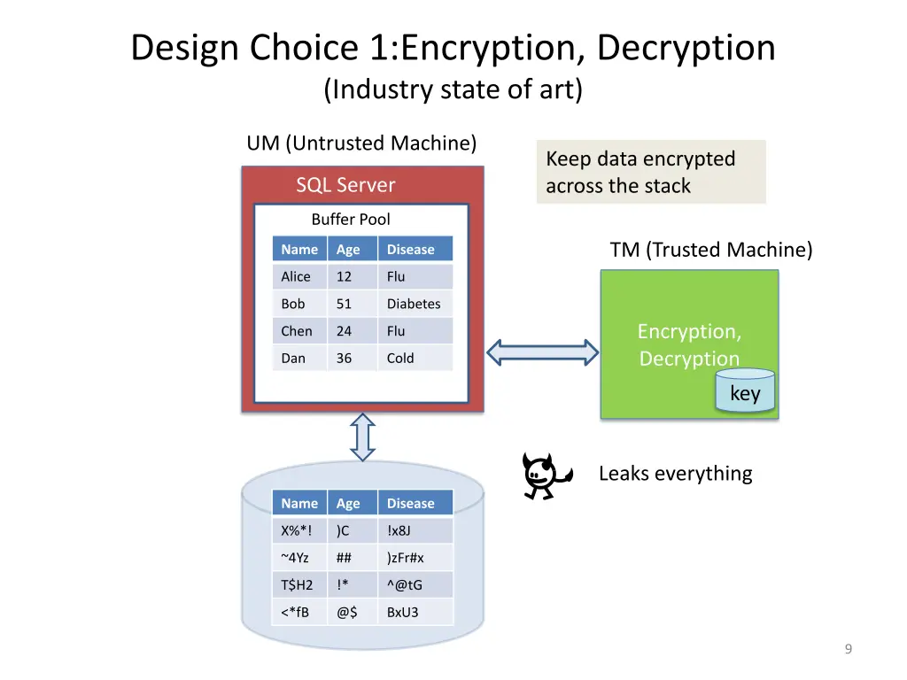 design choice 1 encryption decryption industry