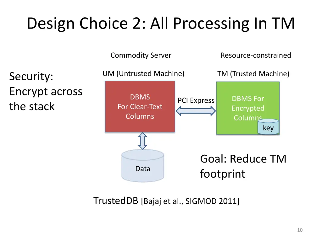 design choice 2 all processing in tm