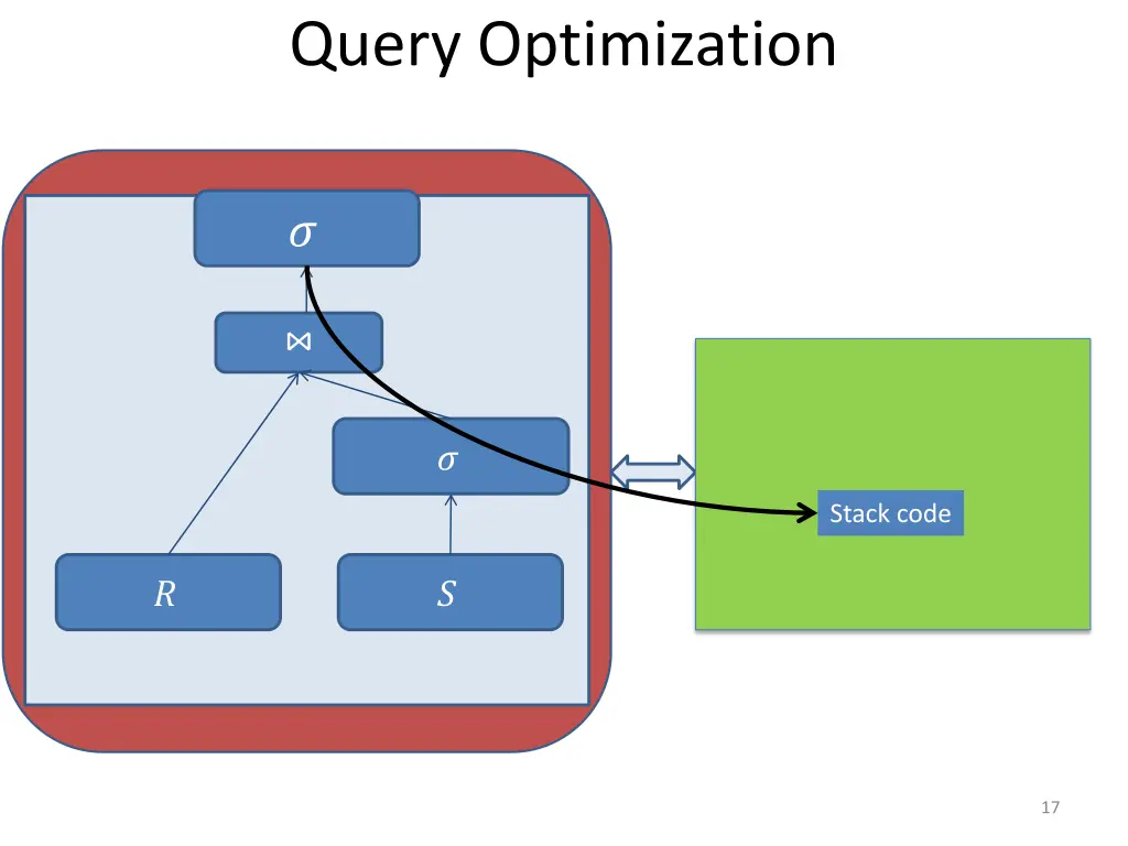 query optimization 1