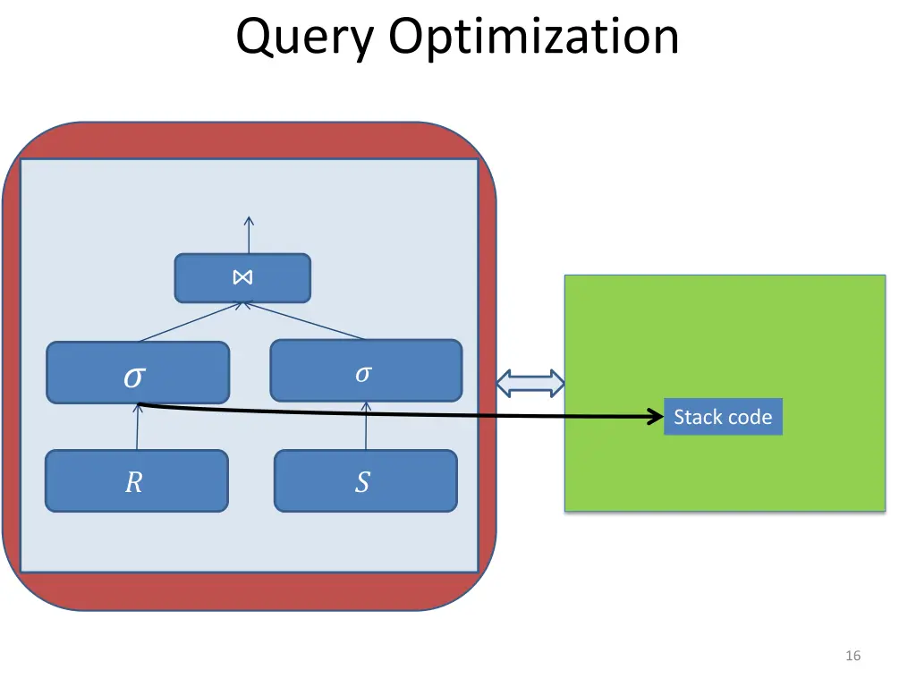 query optimization