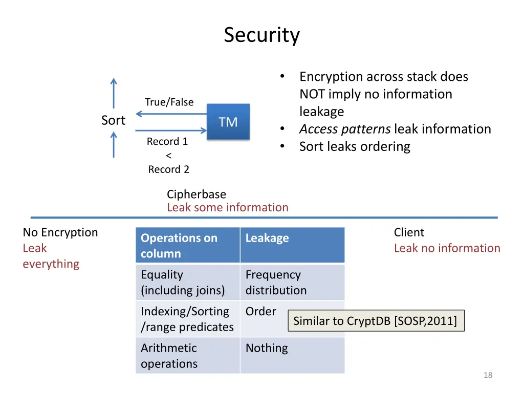 security