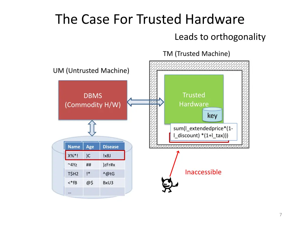 the case for trusted hardware