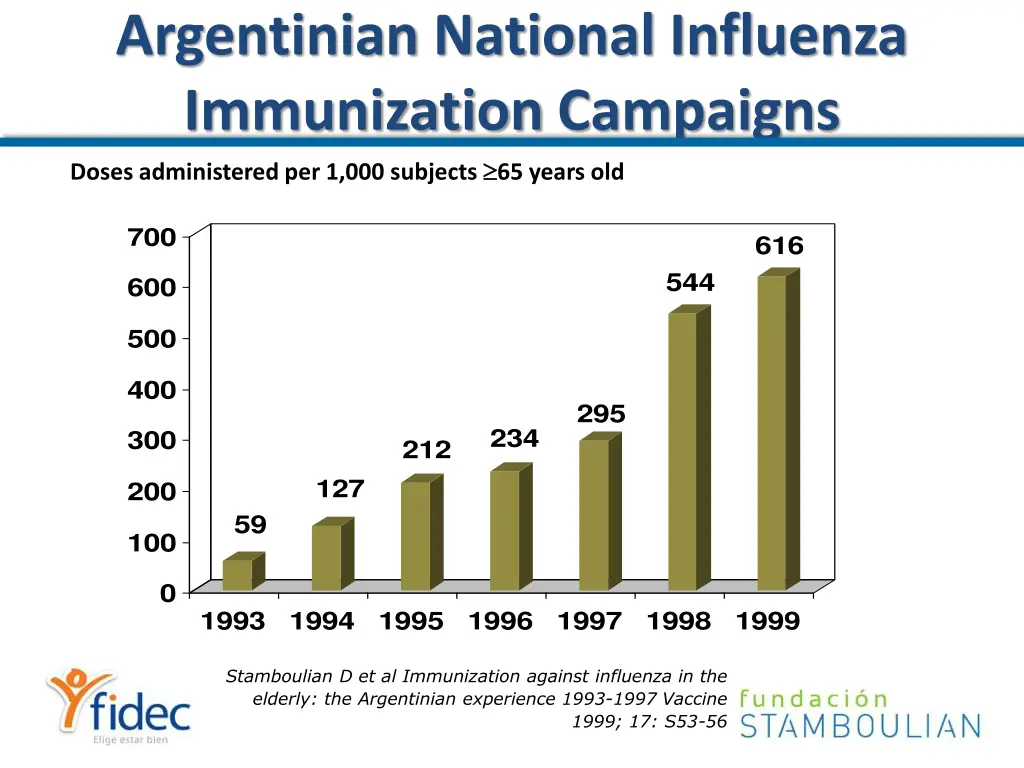 argentinian national influenza immunization 1