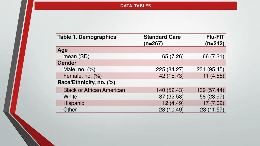 data tables