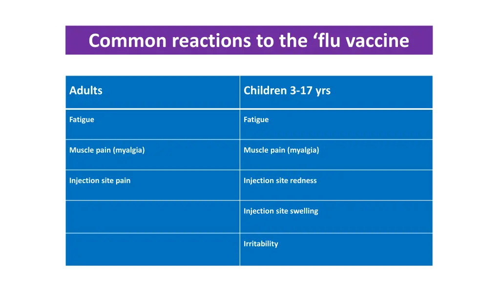 common reactions to the flu vaccine