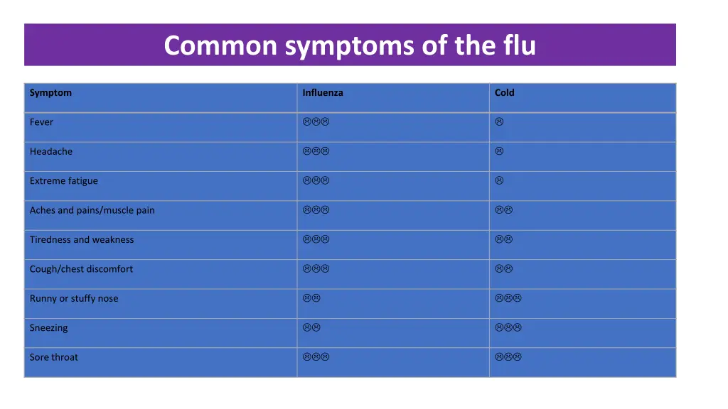 common symptoms of the flu