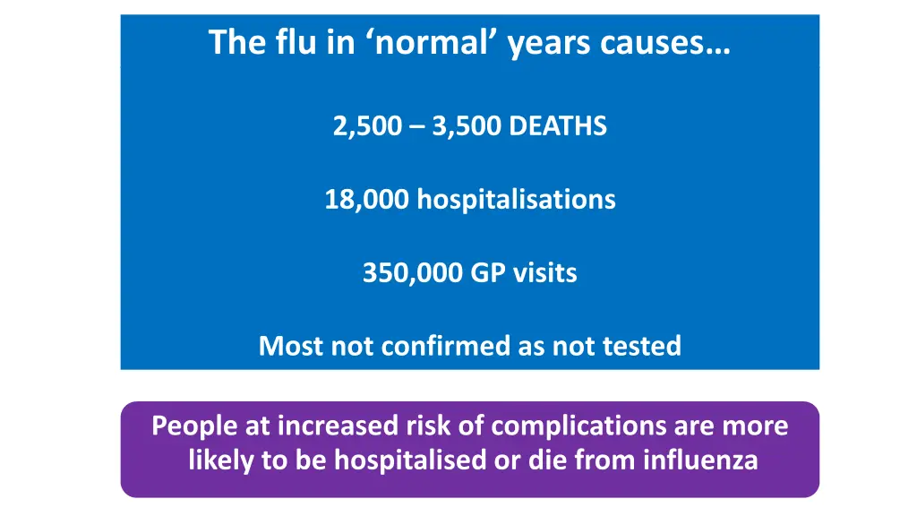 the flu in normal years causes