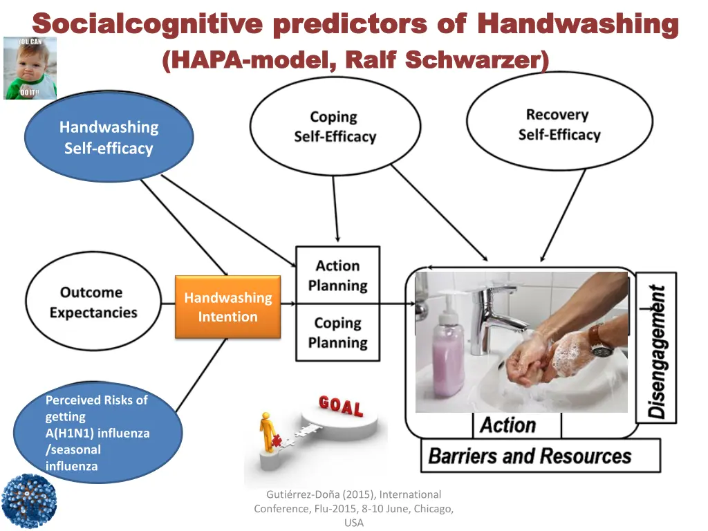 socialcognitive socialcognitive predictors