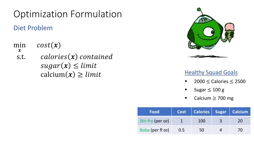 optimization formulation 2