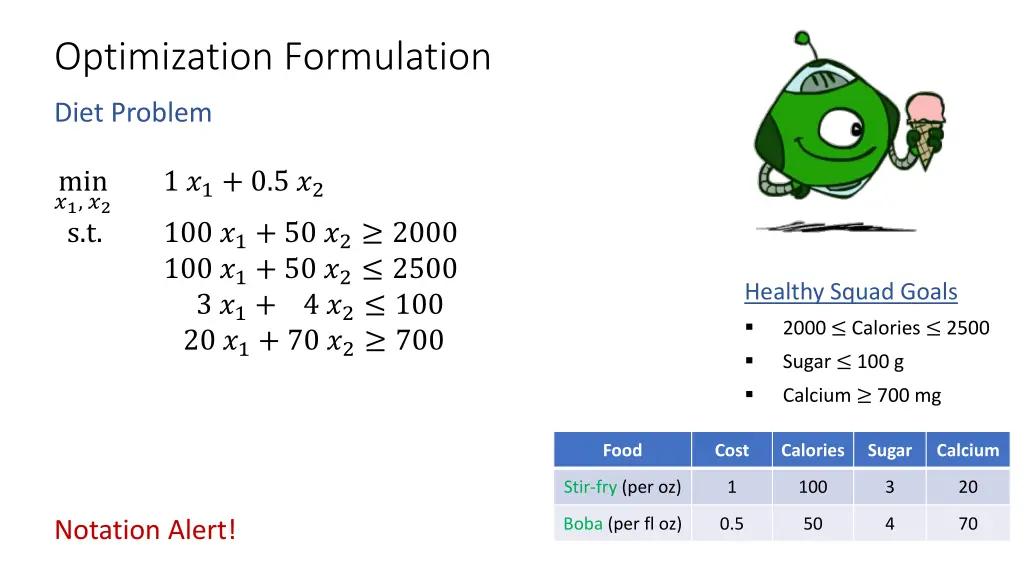 optimization formulation 3