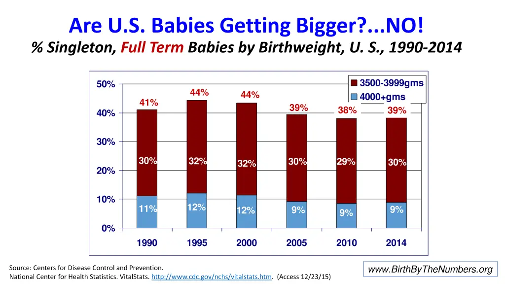 are u s babies getting bigger no singleton full