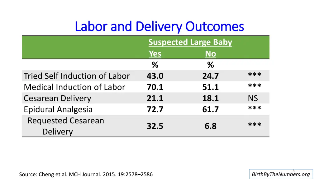 labor and delivery outcomes labor and delivery