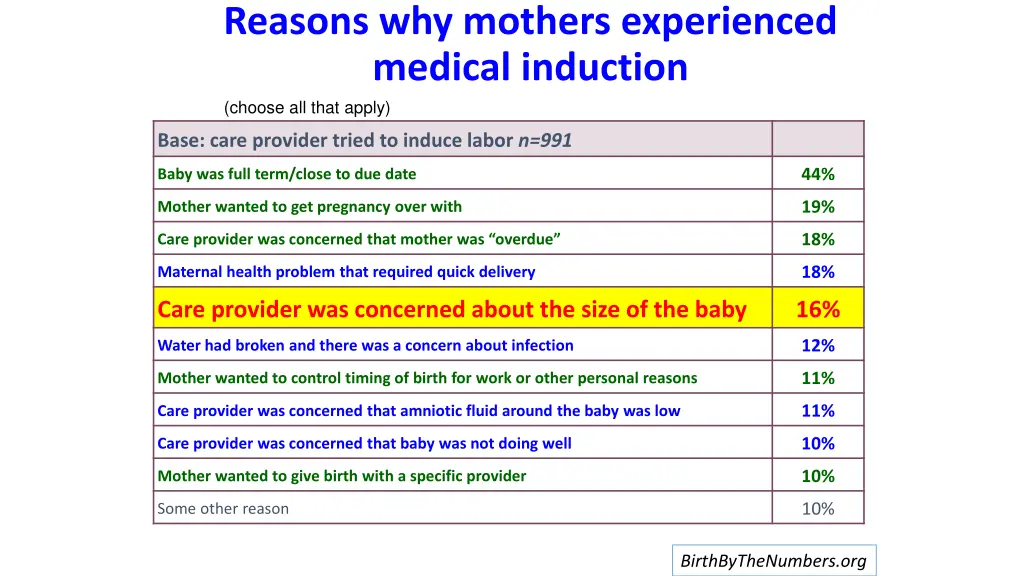 reasons why mothers experienced medical induction