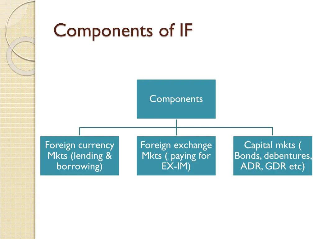 components of if