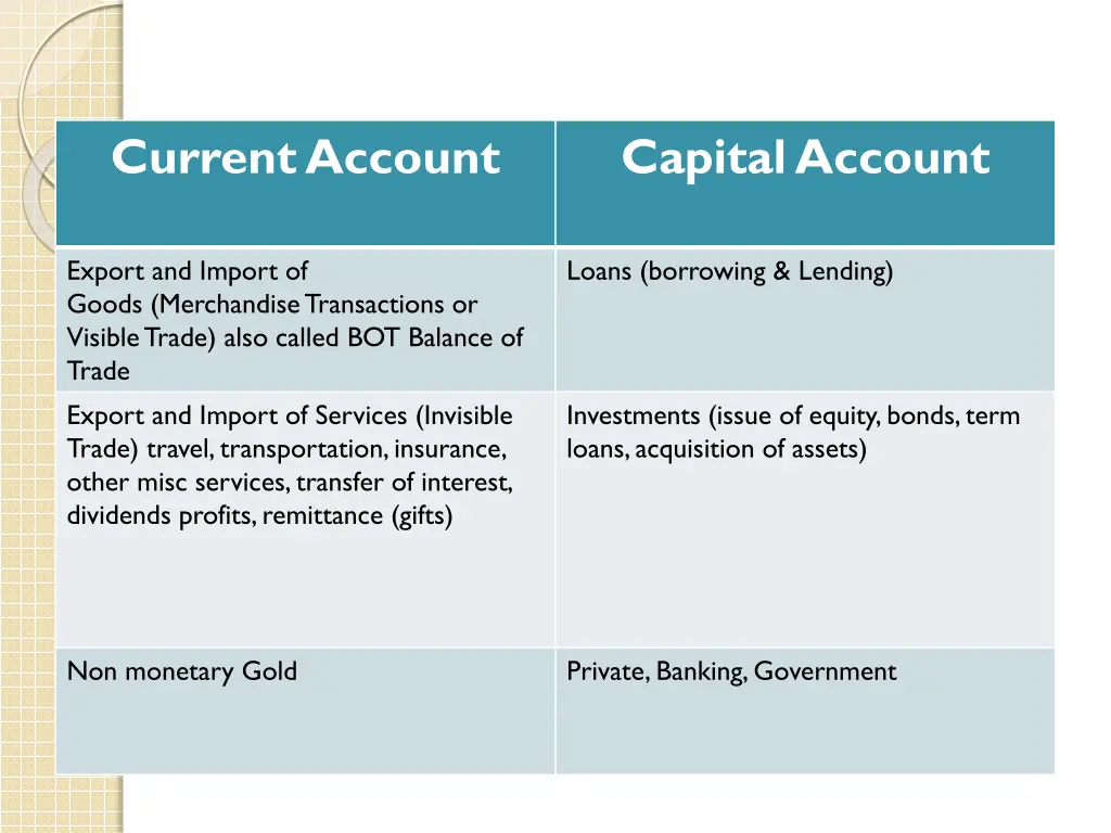 current account