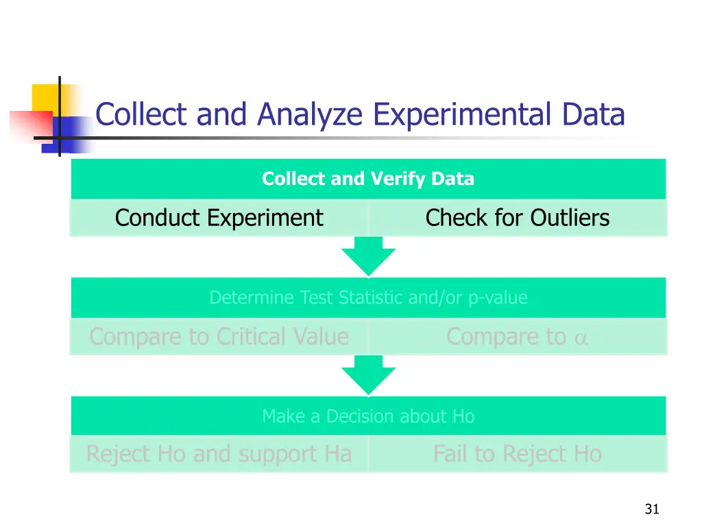 collect and analyze experimental data 1