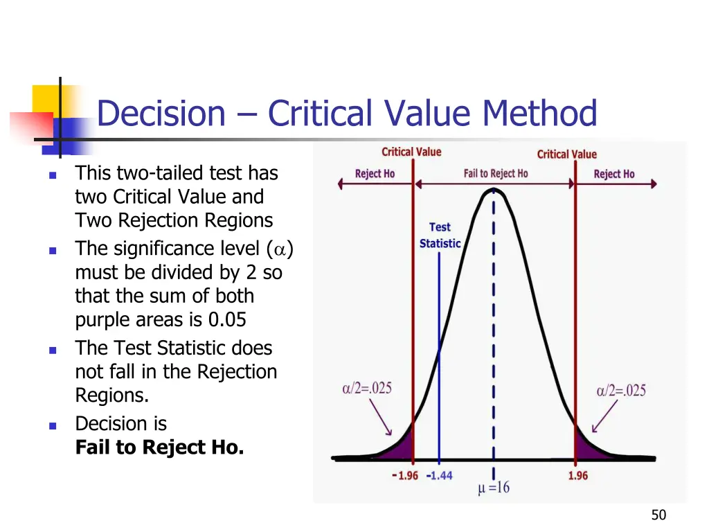 decision critical value method