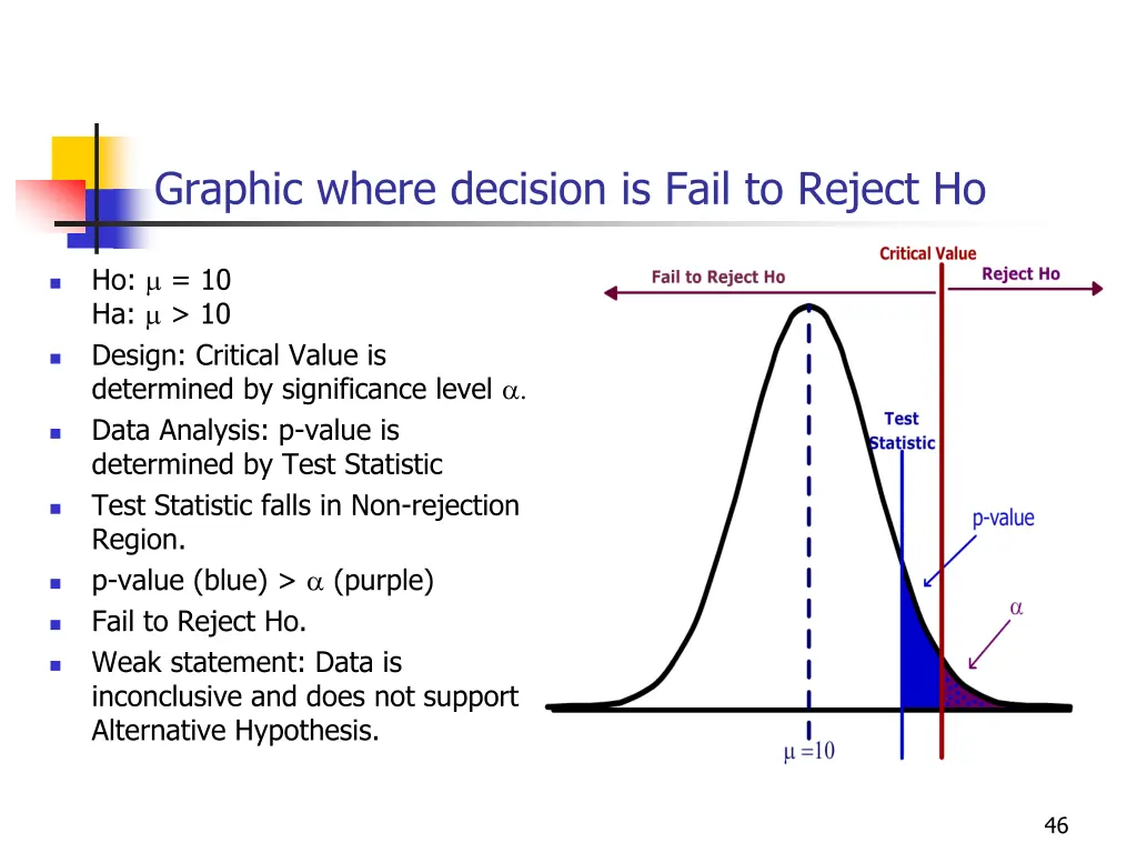 graphic where decision is fail to reject ho