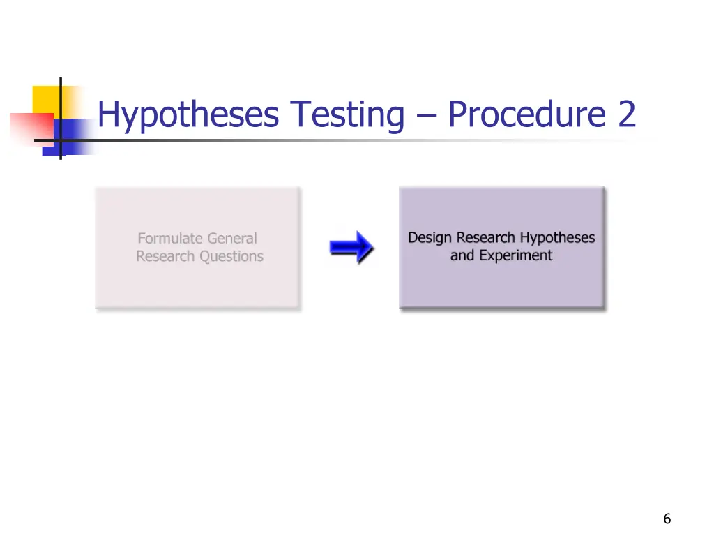 hypotheses testing procedure 2