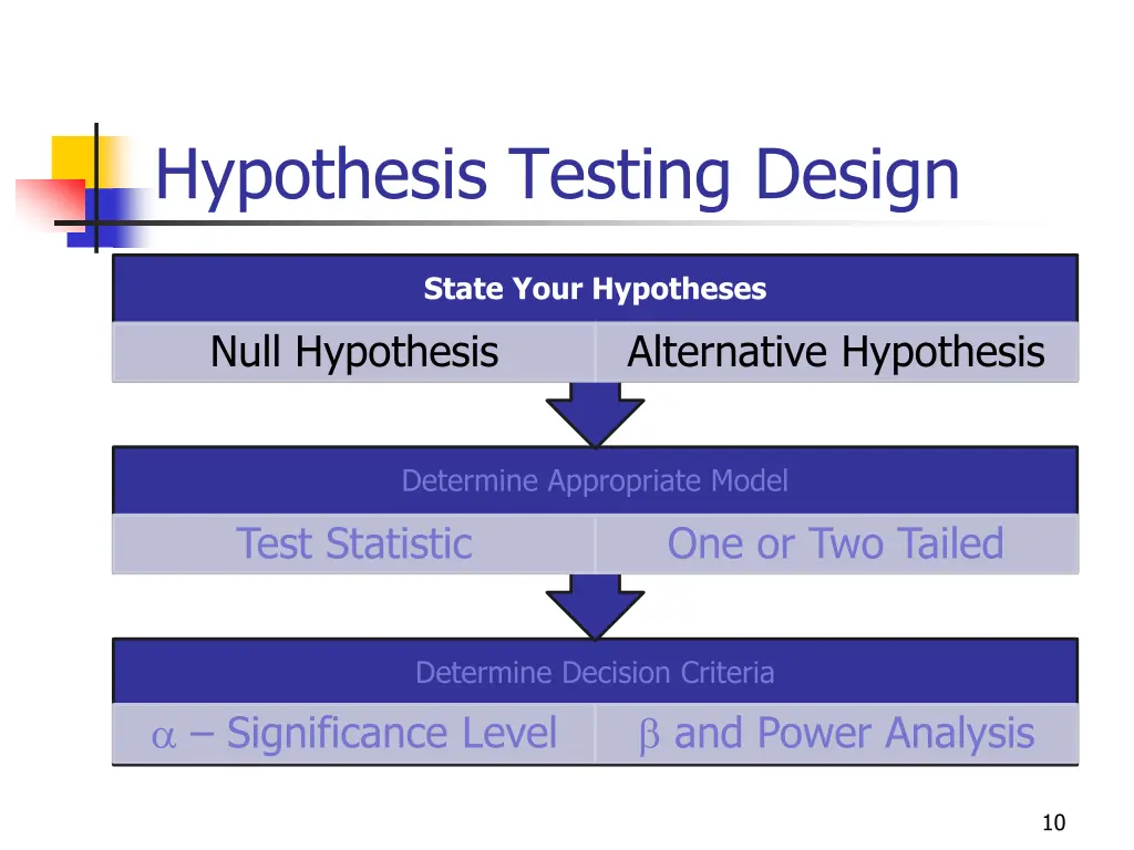 hypothesis testing design 1