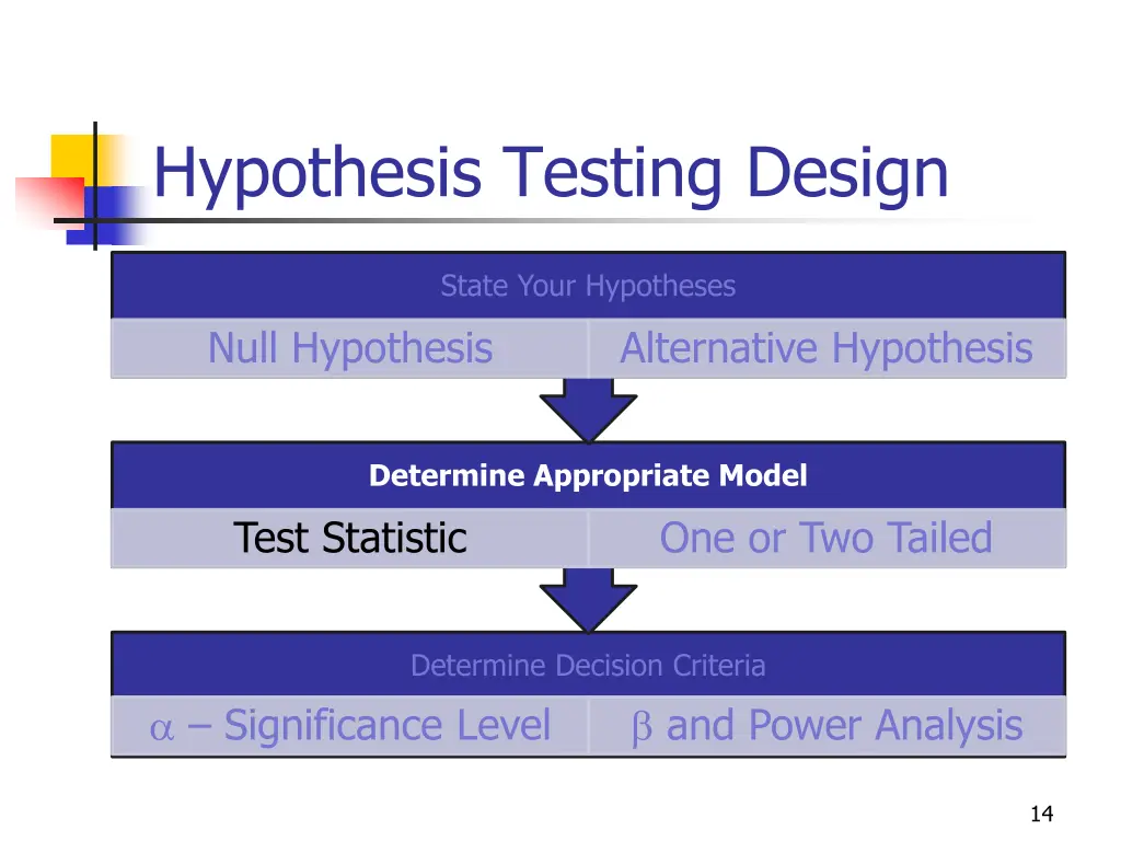 hypothesis testing design 2