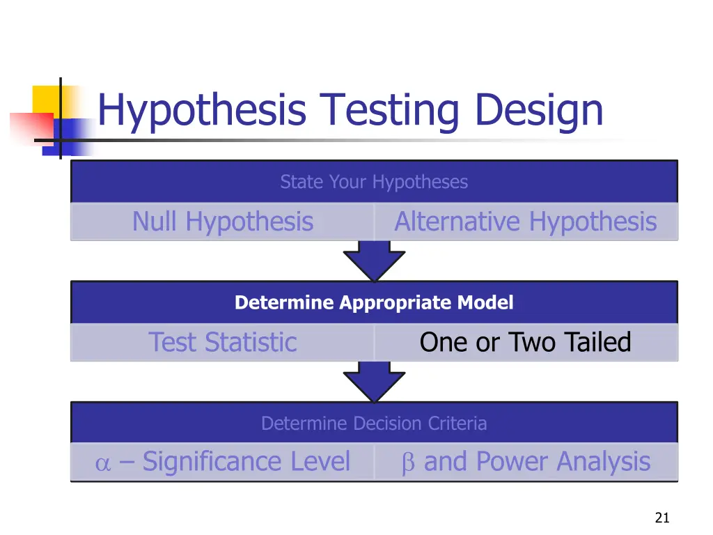 hypothesis testing design 4