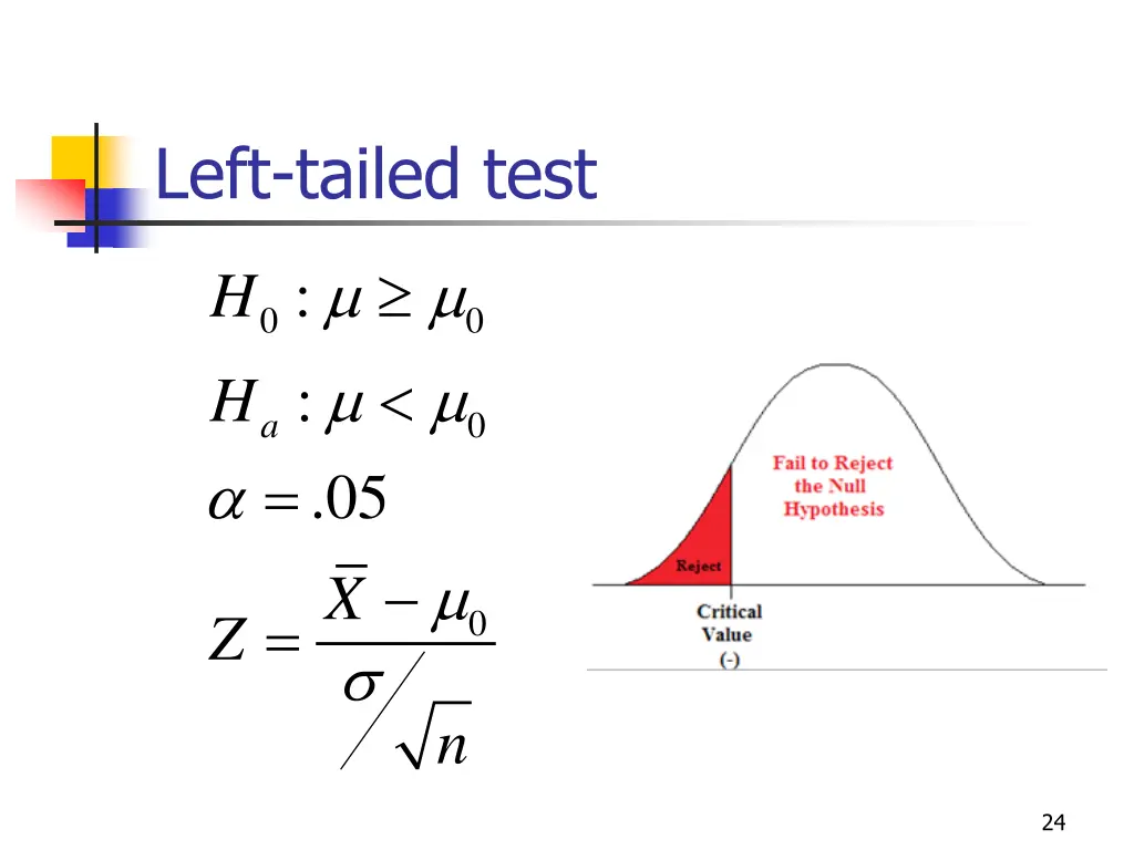 left tailed test