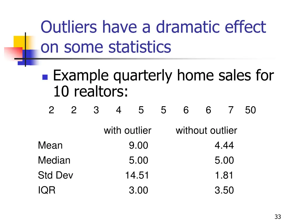 outliers have a dramatic effect on some statistics