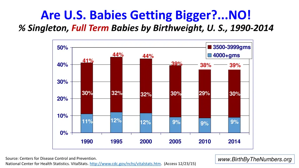 are u s babies getting bigger no singleton full