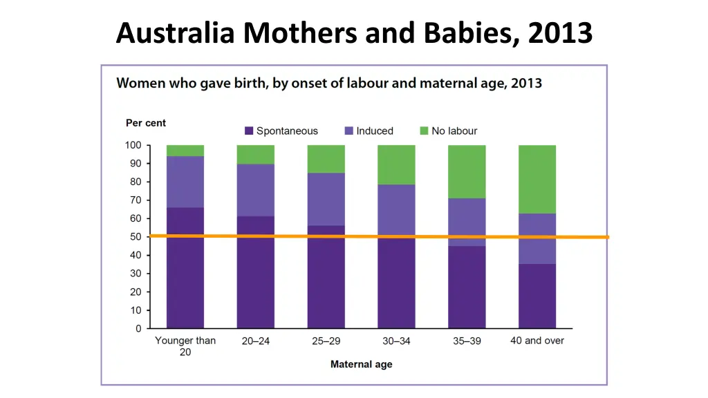 australia mothers and babies 2013