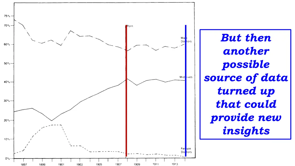 but then another possible source of data turned