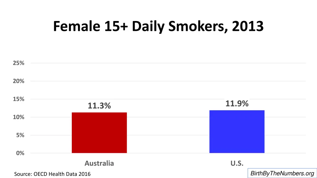 female 15 daily smokers 2013