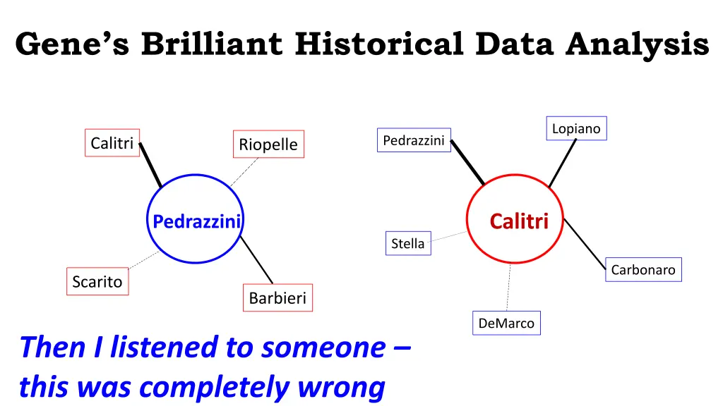 gene s brilliant historical data analysis