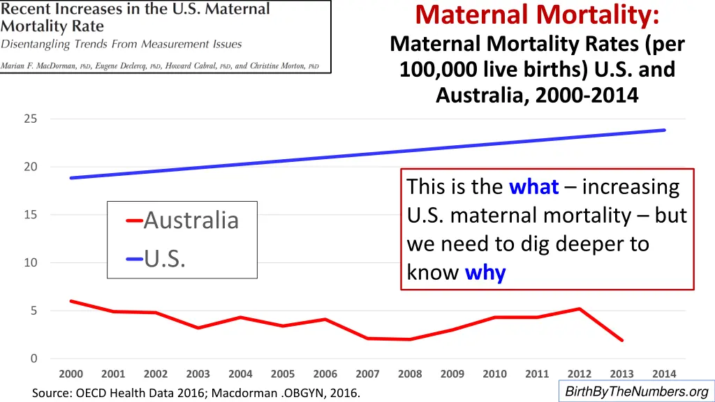 maternal mortality maternal mortality rates