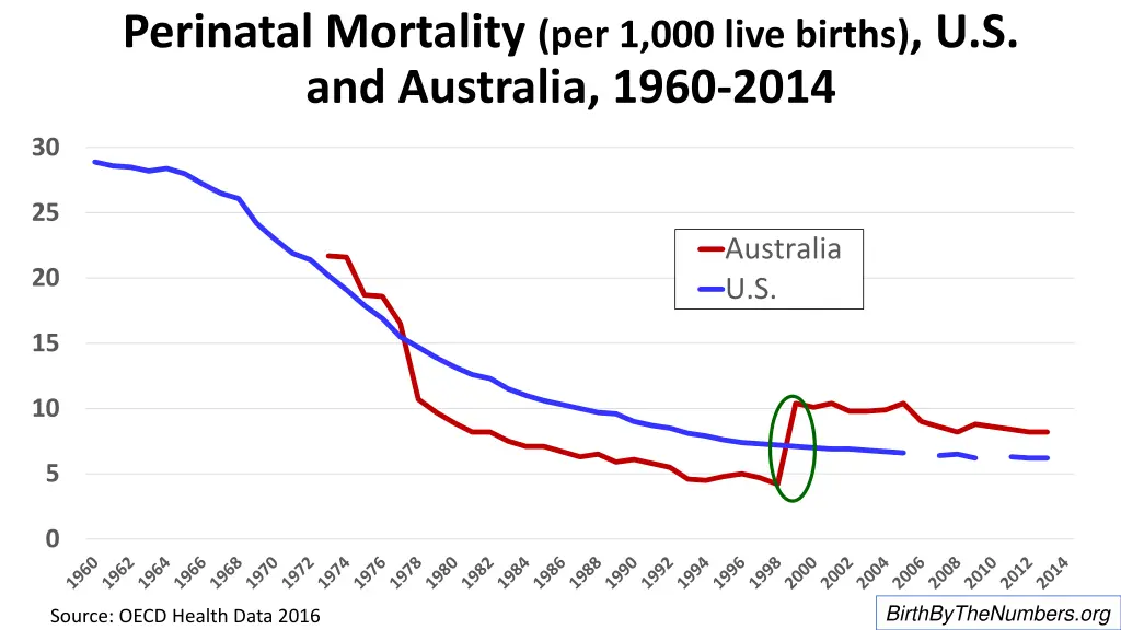 perinatal mortality per 1 000 live births