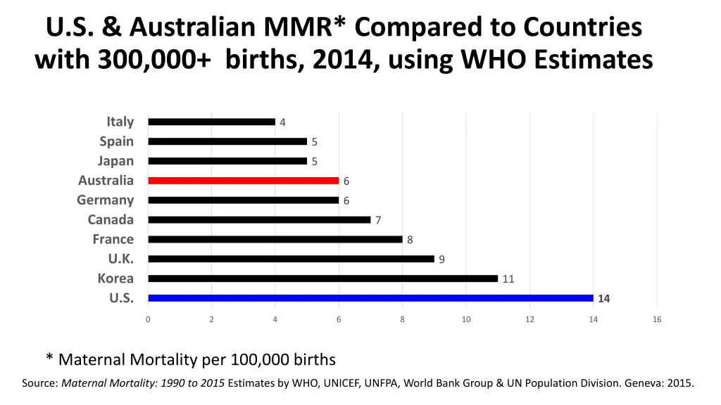 u s australian mmr compared to countries with