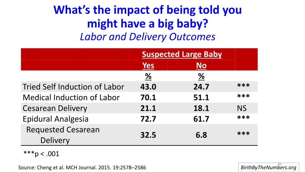 what s the impact of being told you might have