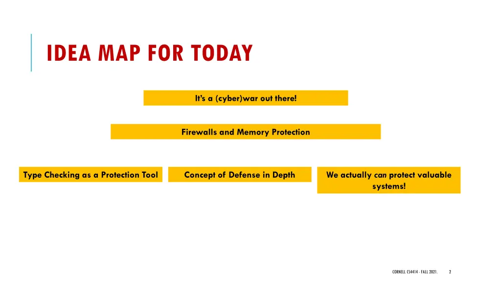 idea map for today