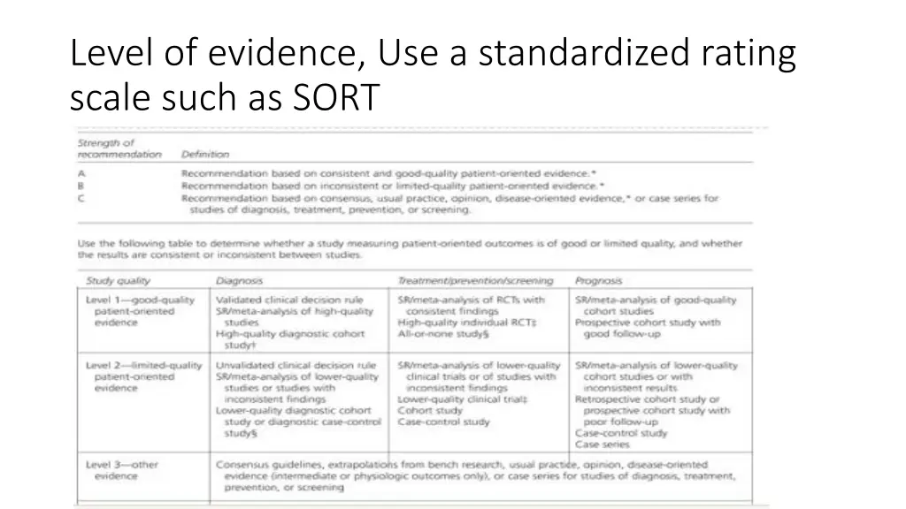 level of evidence use a standardized rating scale