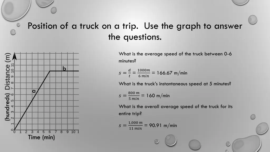 position of a truck on a trip use the graph 1