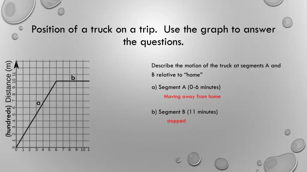 position of a truck on a trip use the graph