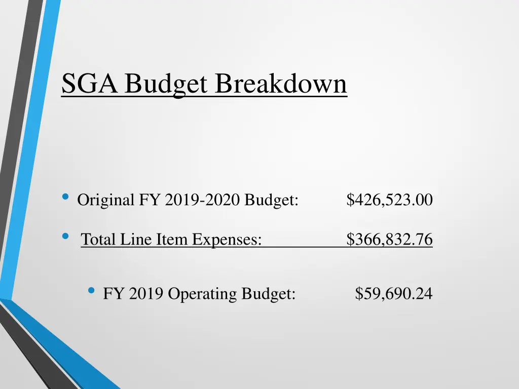 sga budget breakdown 1